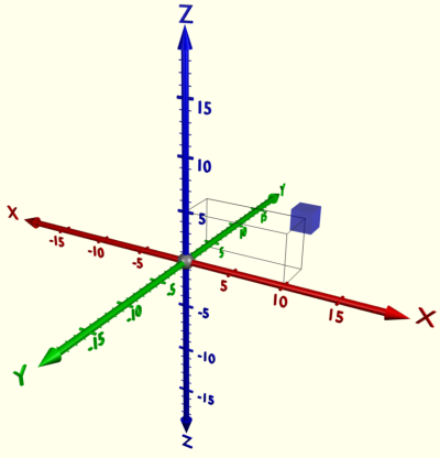 cartesian.png