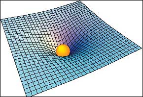 Gravitation Formula