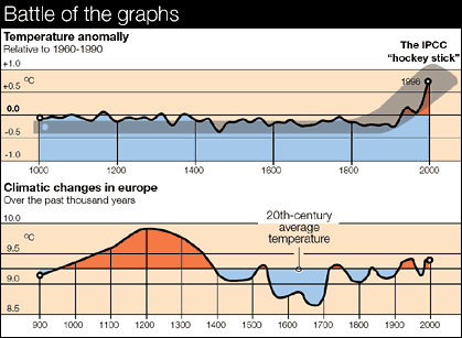 hockeystick.gif