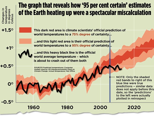 temperature_graph.jpg